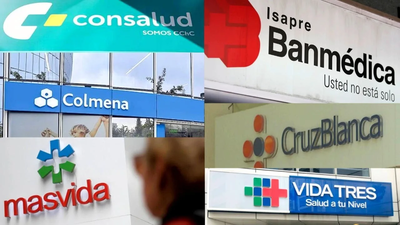 Isapres triplicarán el monto de 2023: tope de alza será del 7,4% a partir de marzo.