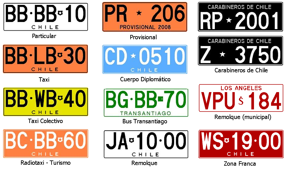 Significado de las patentes de distintos colores en Chile