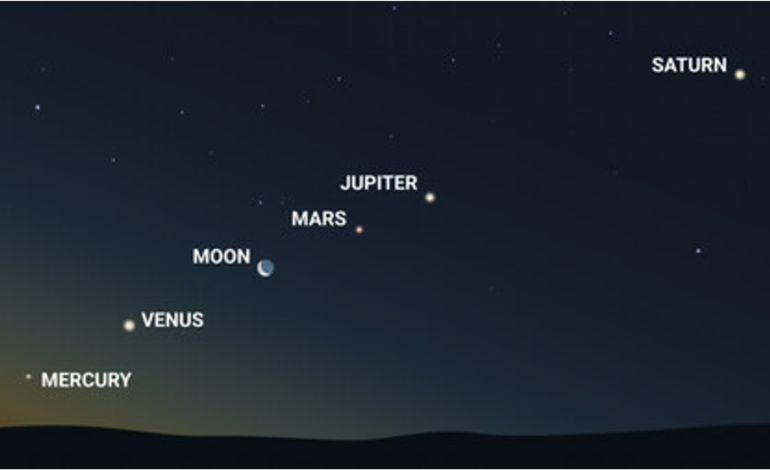 Seis planetas «alineados» el 21 de enero: cómo observar este fenómeno astronómico