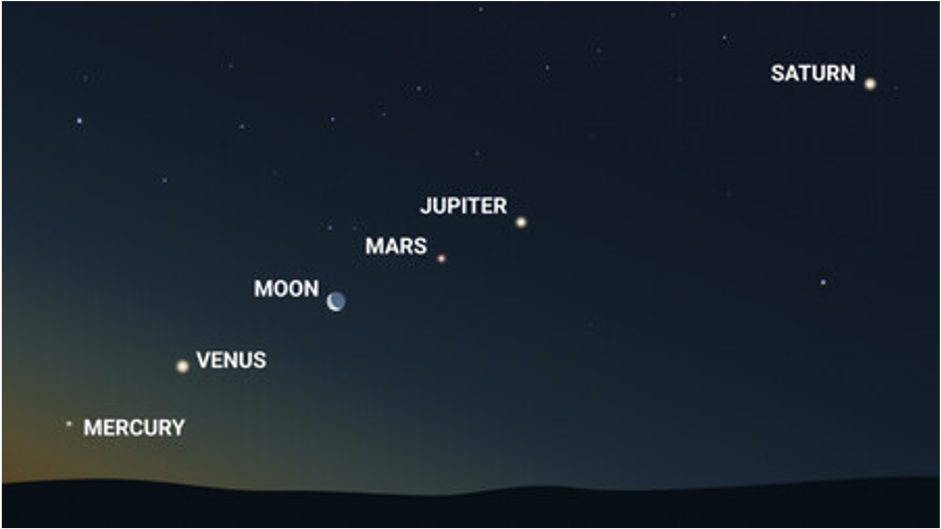 Seis planetas «alineados» el 21 de enero: cómo observar este fenómeno astronómico