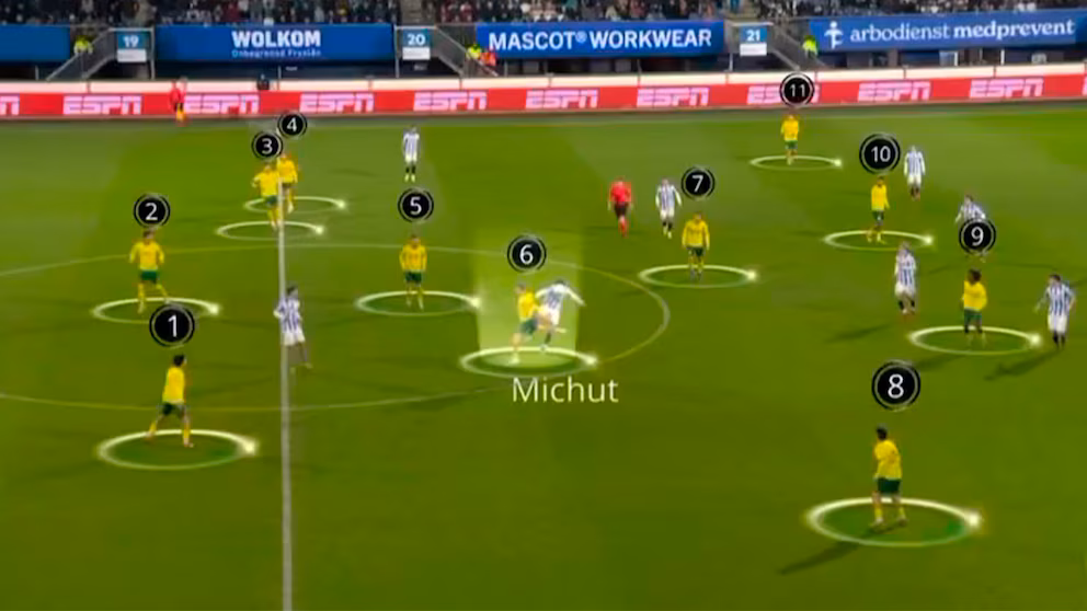Polémica en la Eredivisie: Heerenveen y Fortuna Sittard empatan tras jugar con 12 futbolistas